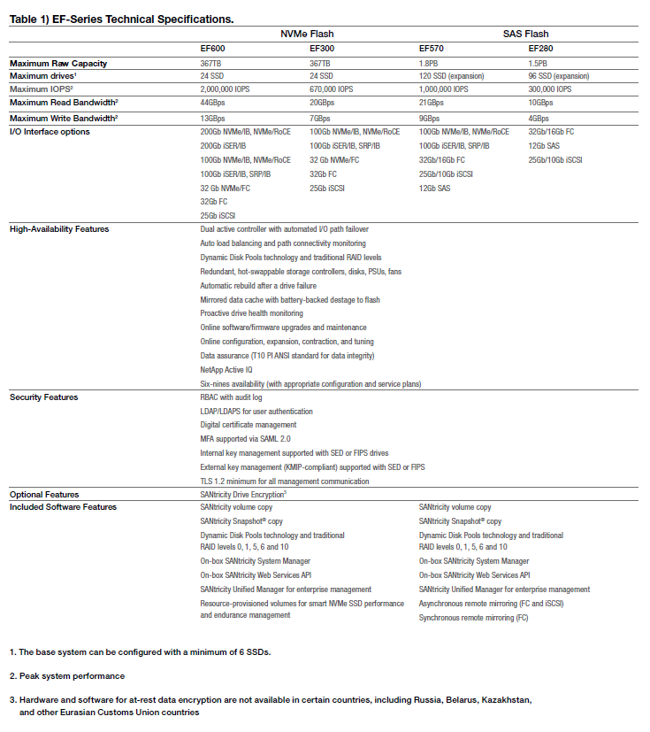 netapp-efseries-all-flash-arrays-ef600-ef300-eff222b